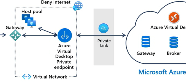 Azure User-Defined Routes Guide 2025